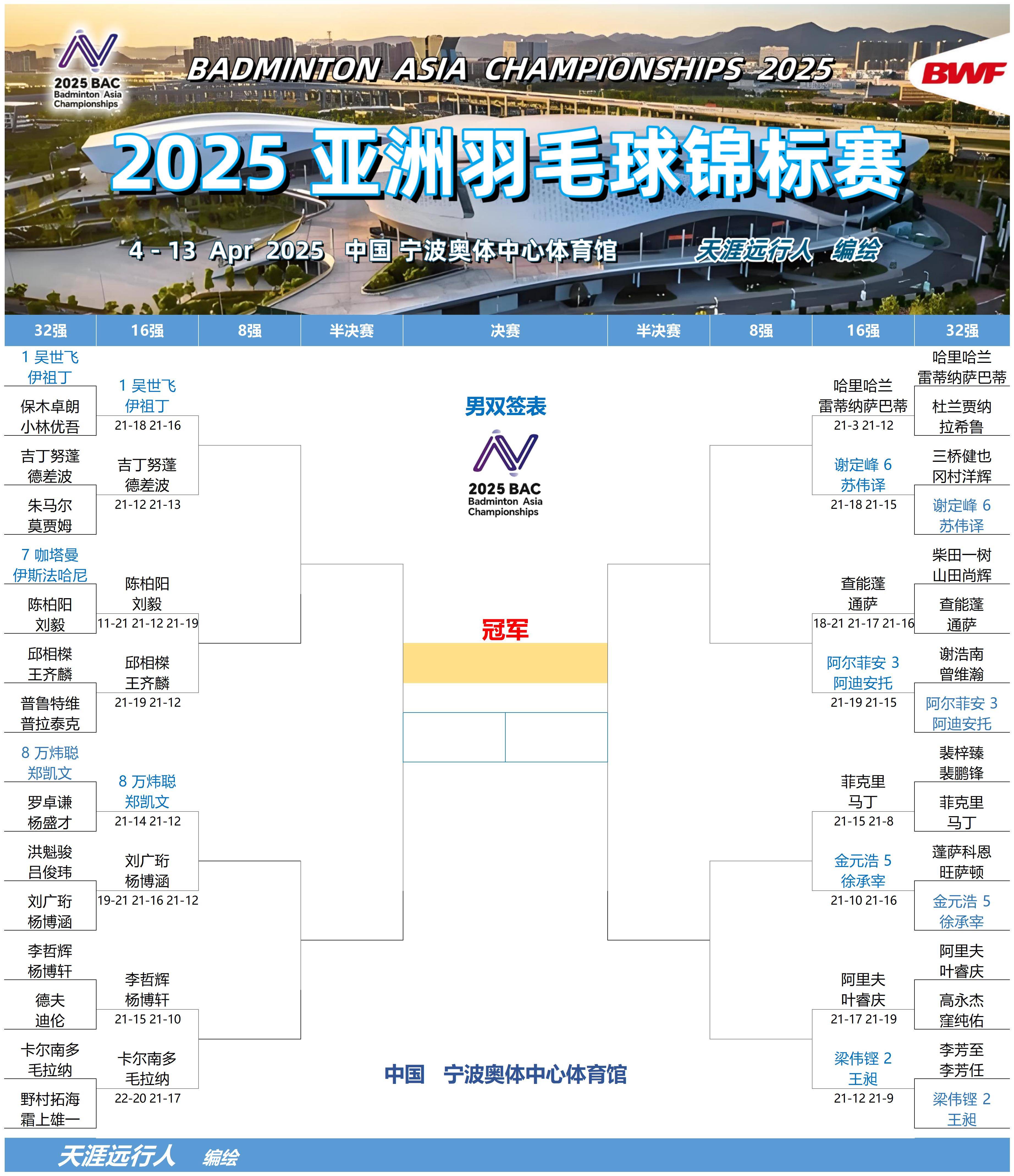 羽毛球总决赛即将打响,冠军归属成谜的简单介绍 羽毛球总决赛即将打响,冠军归属成谜的简单介绍